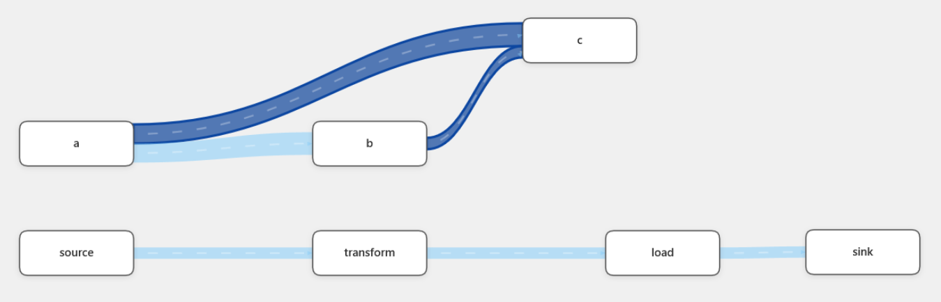 Screenshot of the flow connections example graph