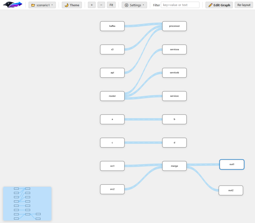 Screenshot of the multi-path flows example graph